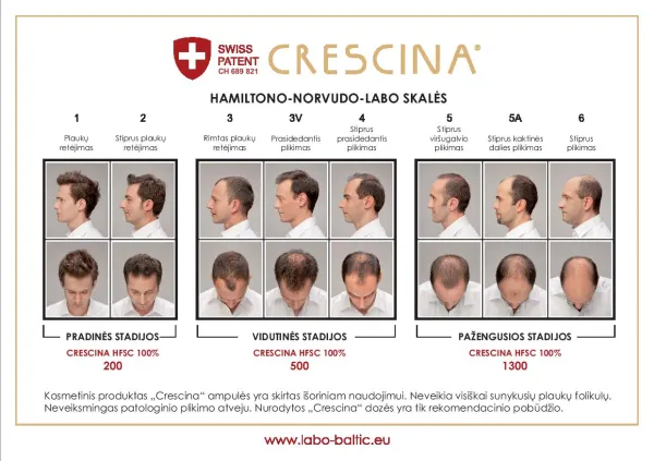 CRESCINA RE-GROWTH HFSC 500 plaukų augimą skatinančios ampulės VYRAMS 10 vnt
