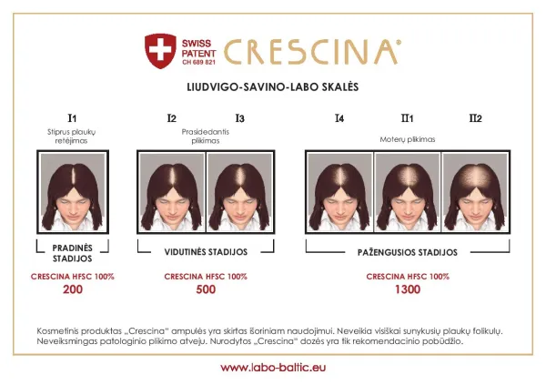 CRESCINA HFSC TRANSDERMIC ampulės plaukų atauginimui skatinti MOTERIMS 1300 stiprumo 20 vnt