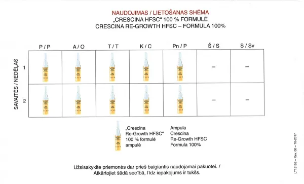 CRESCINA HFSC TRANSDERMIC ampulės plaukų atauginimui skatinti VYRAMS 500 stiprumo 20 vnt