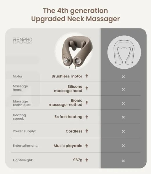 RENPHO U-Neck mini Neck Massager