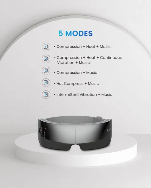 RENPHO Eyeris View Eye Massager