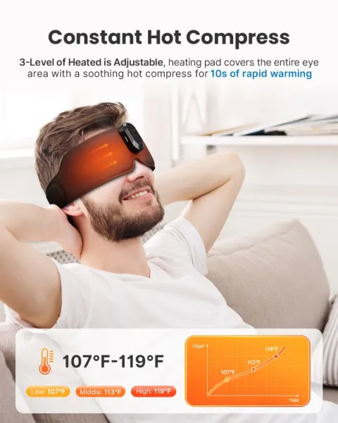 RENPHO Eyesnooze Sleepmask Aroma Therapy