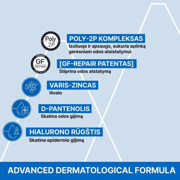 URIAGE Bariederm Cica atkuriamas kremas su variu ir cinku (Cu - Zn) 40ml