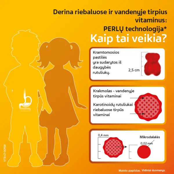 Maisto papildas VITIRON KIDS Sports energijai kramtomieji guminukai N50