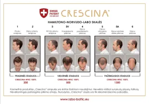 CRESCINA HFSC TRANSDERMIC ampulės plaukų atauginimui skatinti VYRAMS 1300 stiprumo 20 vnt