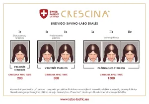 CRESCINA HFSC TRANSDERMIC ampulių kompleksas plaukų slinkimo stabdymui ir plaukų atauginimui MOTERIMS 1300 stiprumo 40 vnt (20+20)