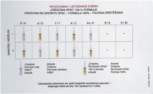 CRESCINA HFSC TRANSDERMIC ampulių kompleksas plaukų slinkimo stabdymui ir plaukų atauginimui MOTERIMS 1300 stiprumo 40 vnt (20+20)