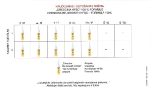 CRESCINA HFSC TRANSDERMIC ampulės plaukų atauginimui skatinti VYRAMS 1300 stiprumo 20 vnt