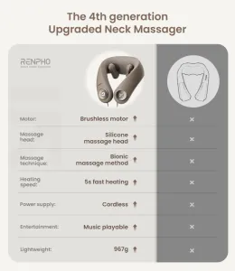 RENPHO U-Neck mini Neck Massager