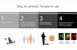 Kūno kompozicijos analizatorius TANITA RD-953 Bluetooth