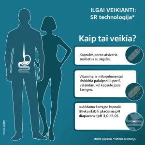 Maisto papildas VITIRON Mind & Body Forte kapsulės N30